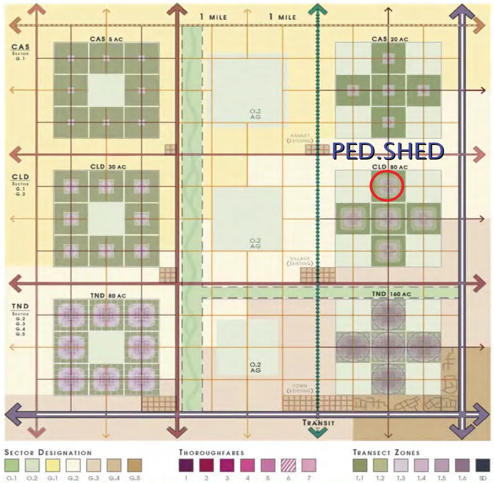 cap_portfolio_rtc_region