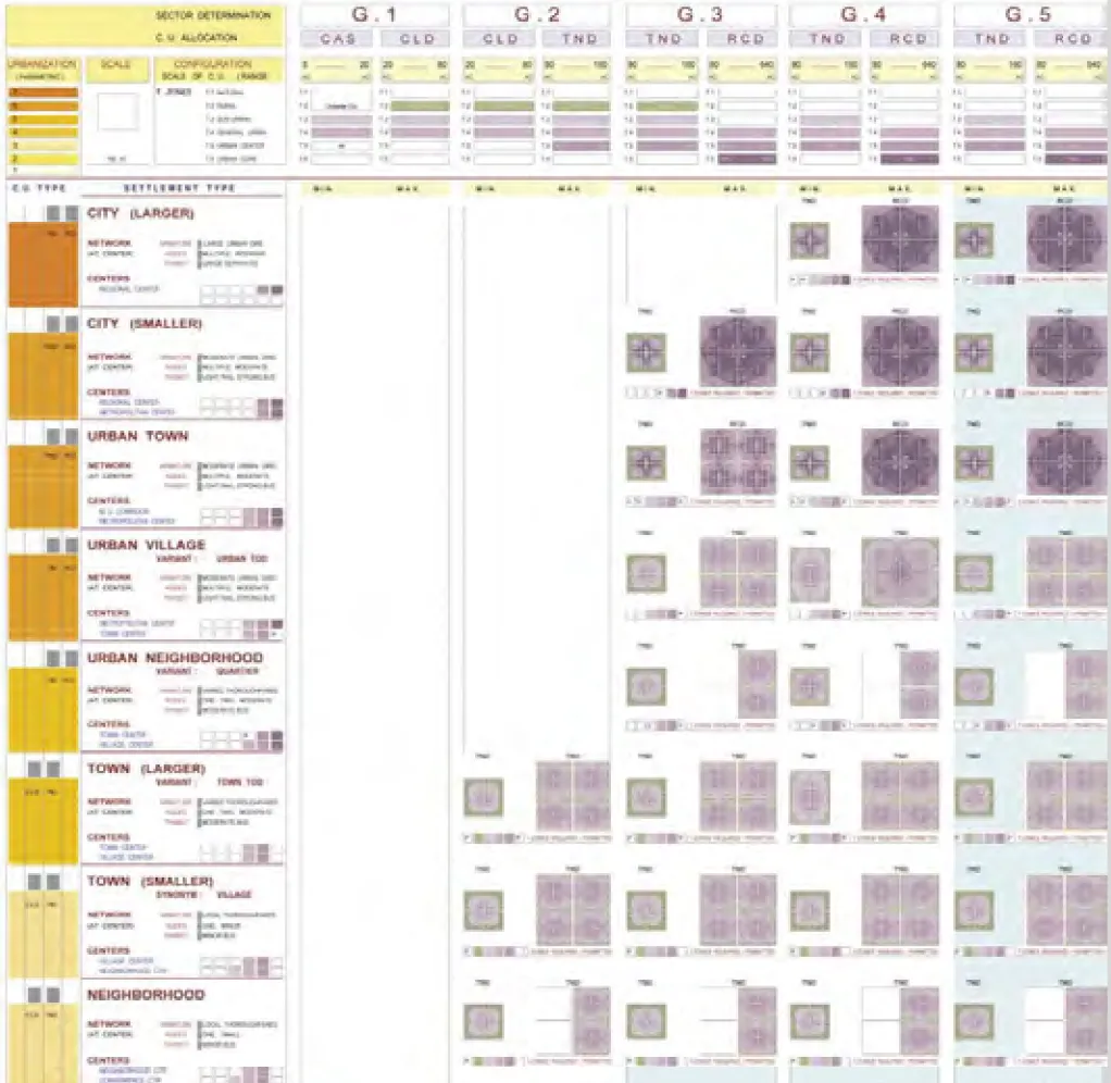 cap_portfolio_rtc_region