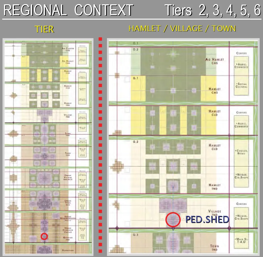 cap_portfolio_rtc_region