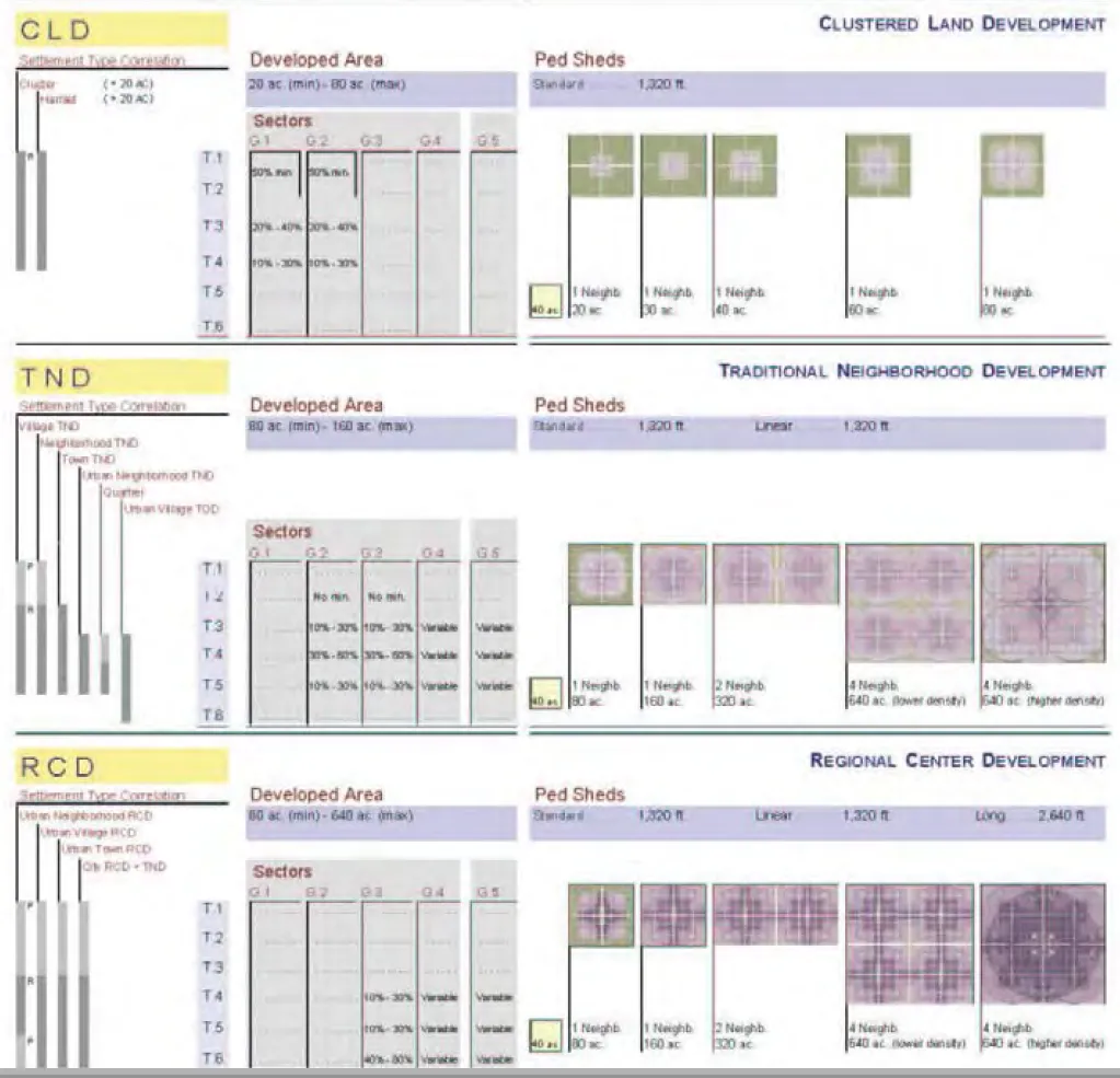 cap_portfolio_rtc_region